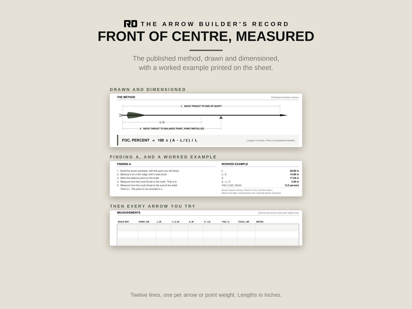 FOC Worksheet: the published method with a dimensioned drawing and worked example