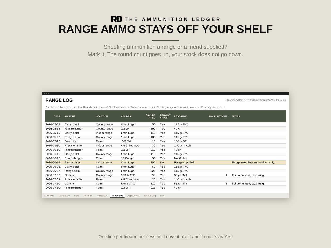 Range Log: every entry adds to the firearm and comes off the caliber
