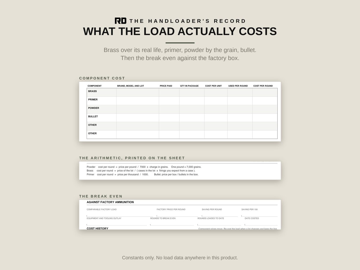 Cost Per Round: brass over real firings, totals, and break even against factory