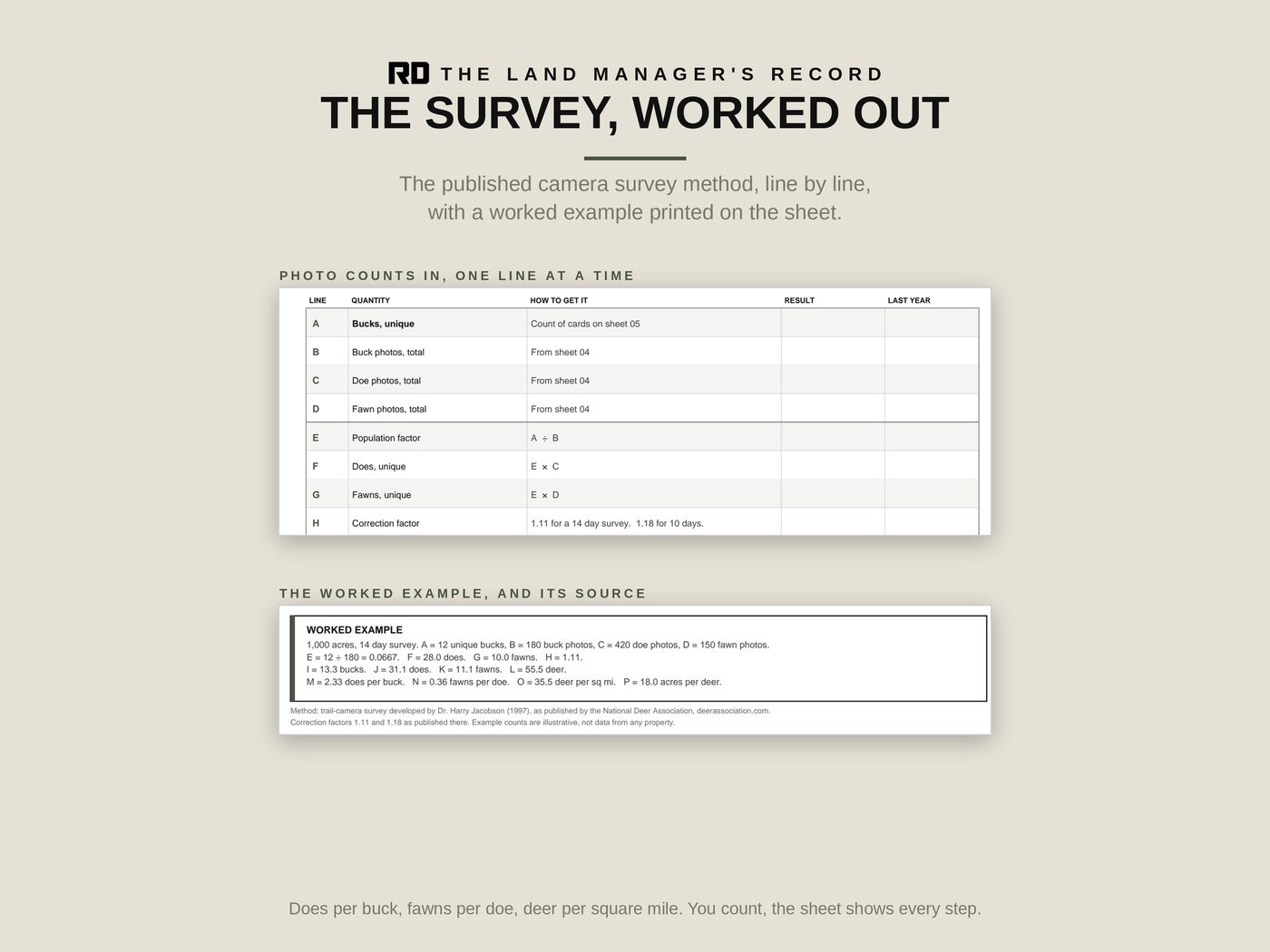 Camera Survey Computation: sixteen lettered lines and a worked example