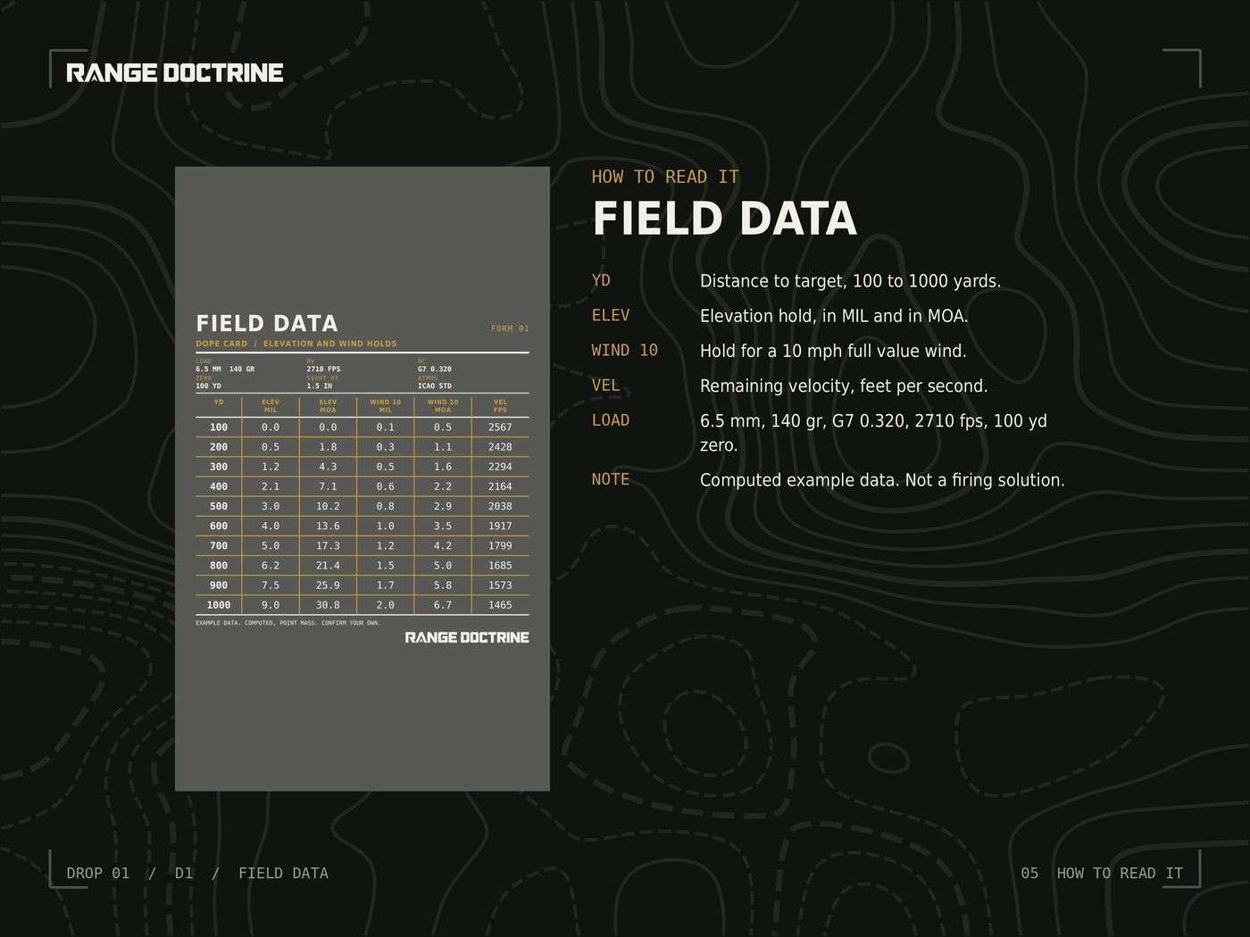 How to read it: distance, elevation, wind, velocity