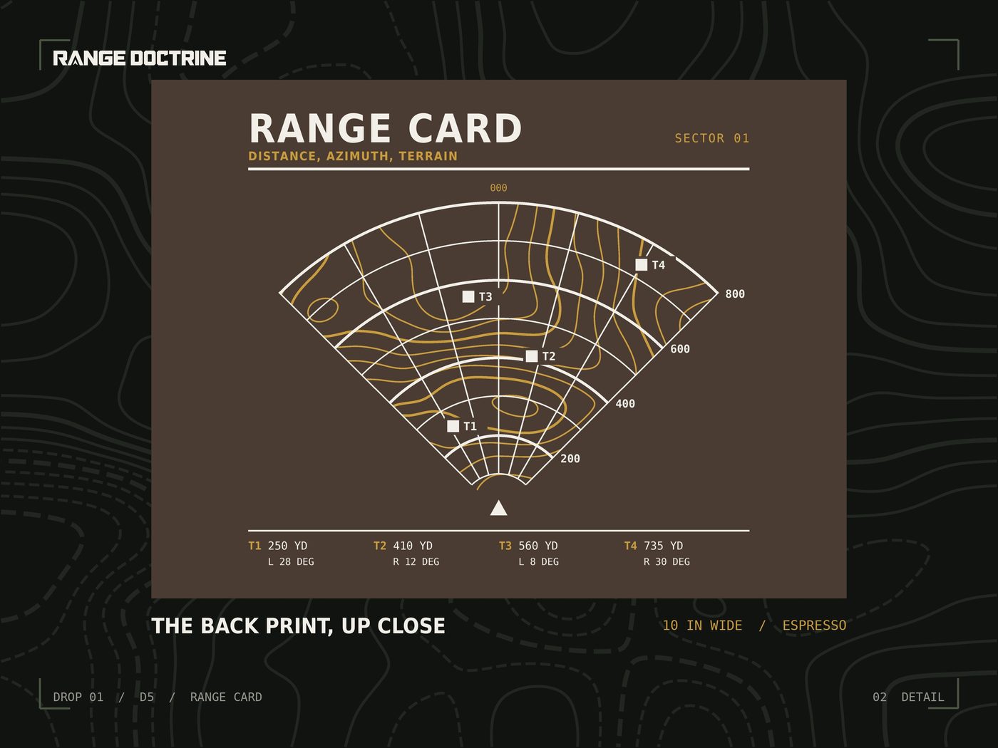Back print detail: the range card